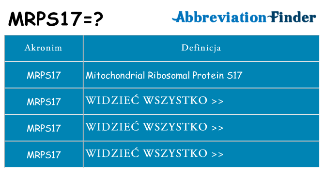 Co mrps17 oznaczać