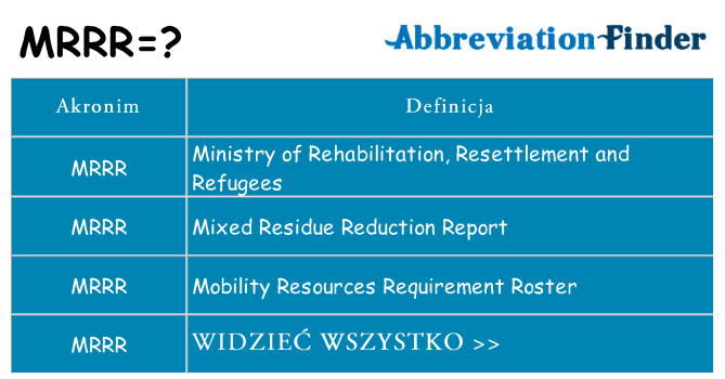 Co mrrr oznaczać