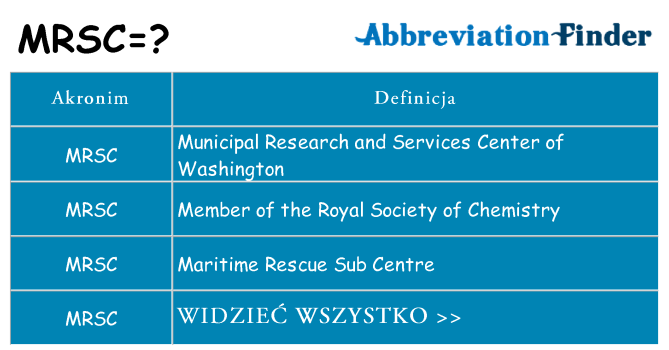 Co mrsc oznaczać