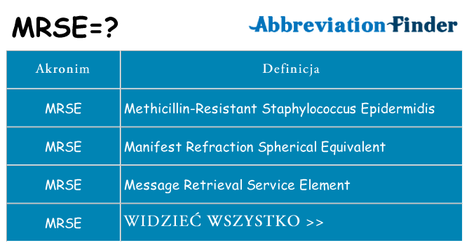Co mrse oznaczać