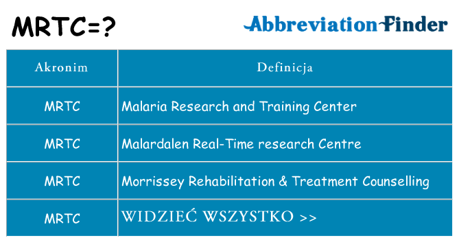 Co mrtc oznaczać
