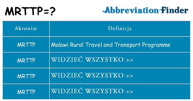Co mrttp oznaczać