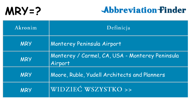 Co mry oznaczać
