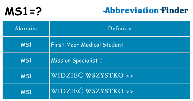 Co ms1 oznaczać