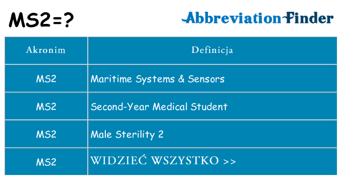 Co ms2 oznaczać