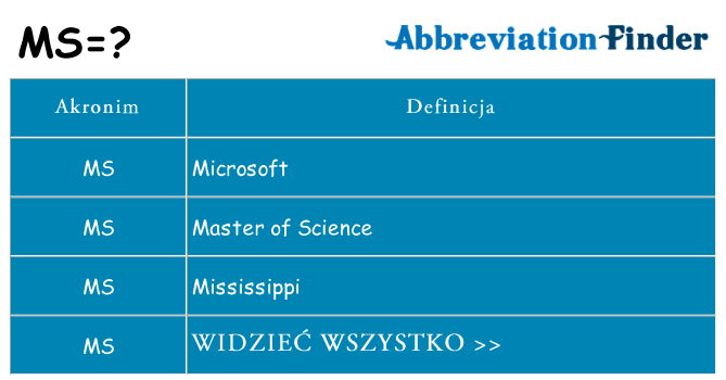 Co ms oznaczać