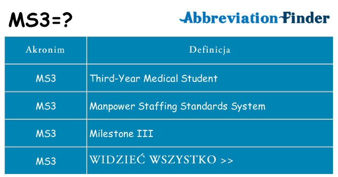 Co ms3 oznaczać