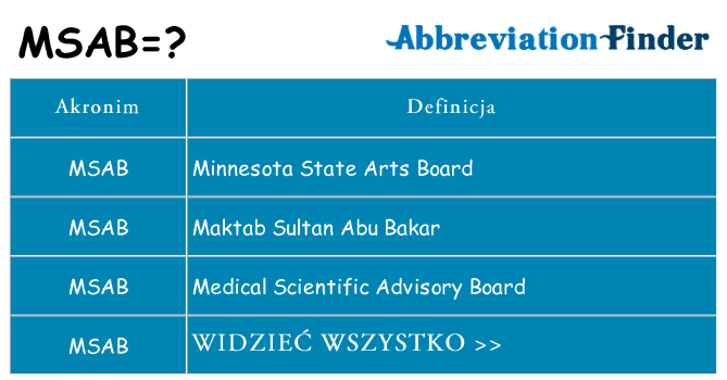Co msab oznaczać