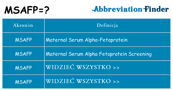 Co msafp oznaczać