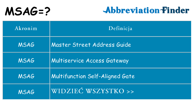 Co msag oznaczać