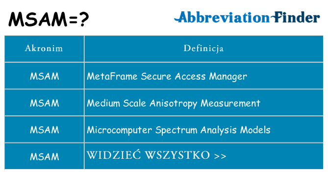 Co msam oznaczać