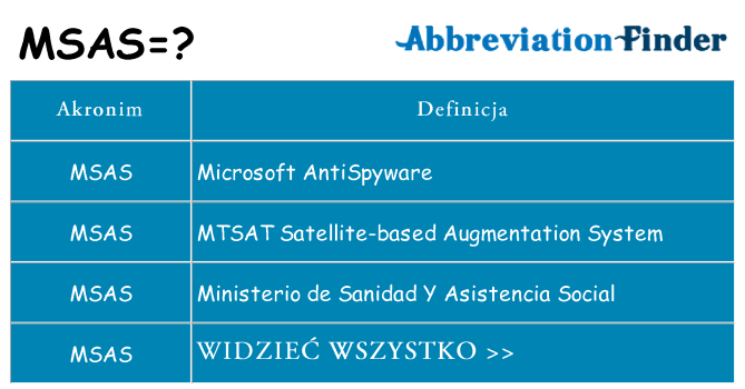 Co msas oznaczać
