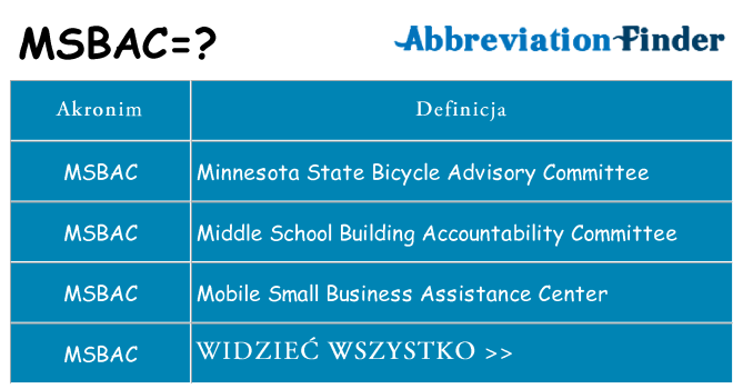 Co msbac oznaczać