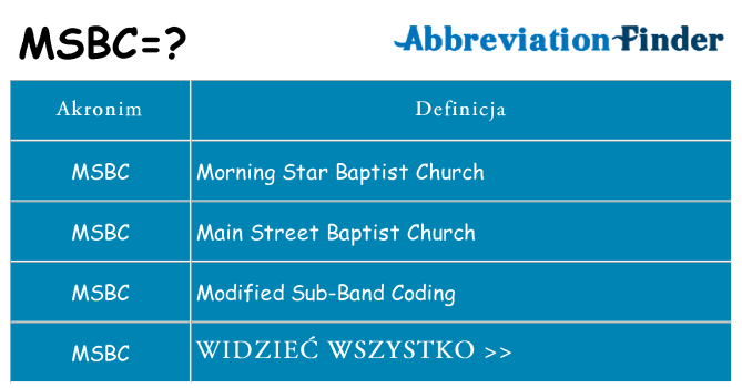Co msbc oznaczać