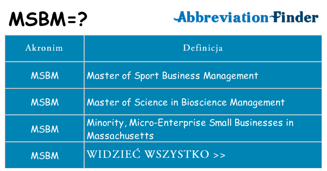Co msbm oznaczać