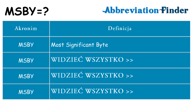Co msby oznaczać