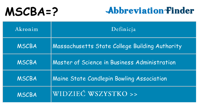 Co mscba oznaczać