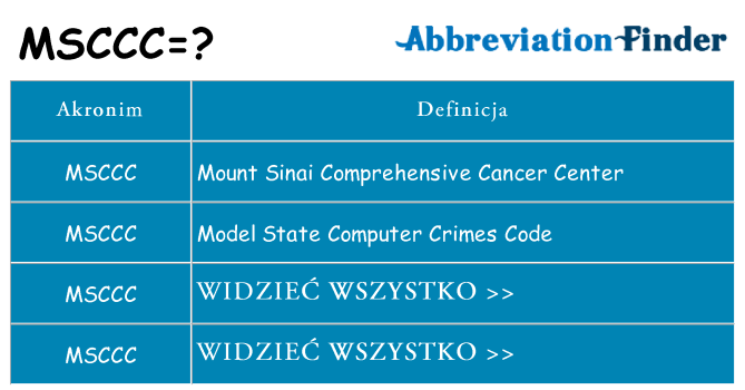 Co msccc oznaczać