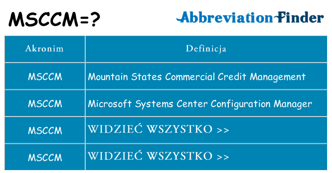 Co msccm oznaczać