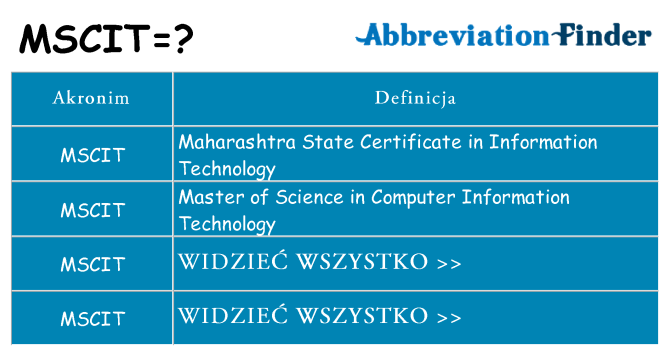 Co mscit oznaczać