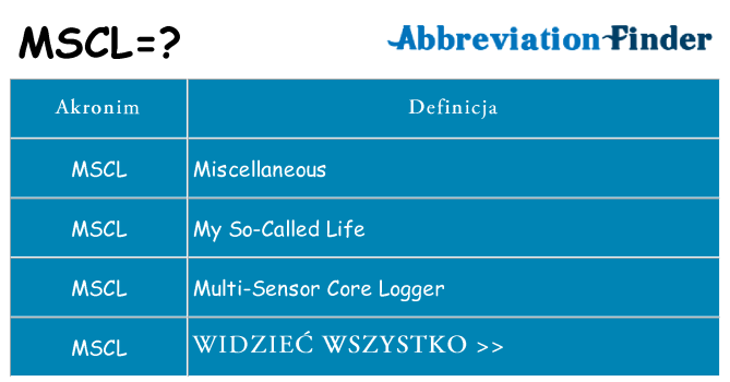 Co mscl oznaczać