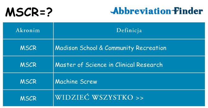 Co mscr oznaczać