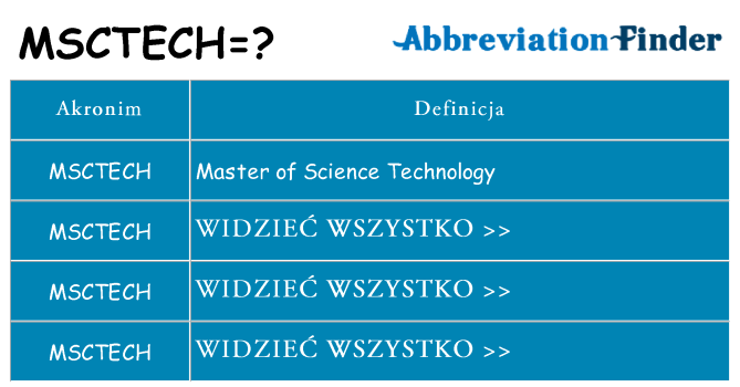 Co msctech oznaczać