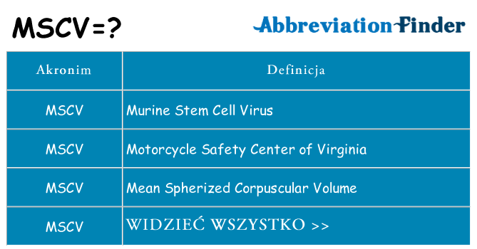 Co mscv oznaczać