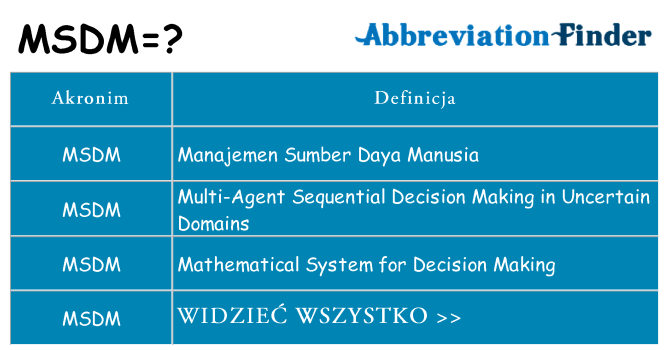 Co msdm oznaczać