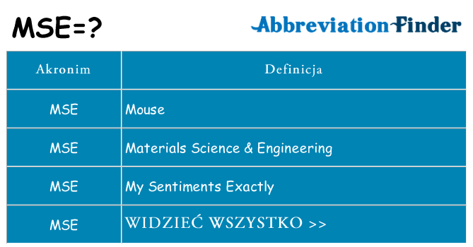 Co mse oznaczać