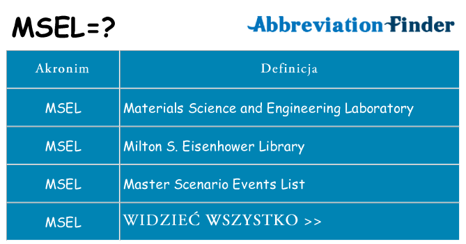 Co msel oznaczać