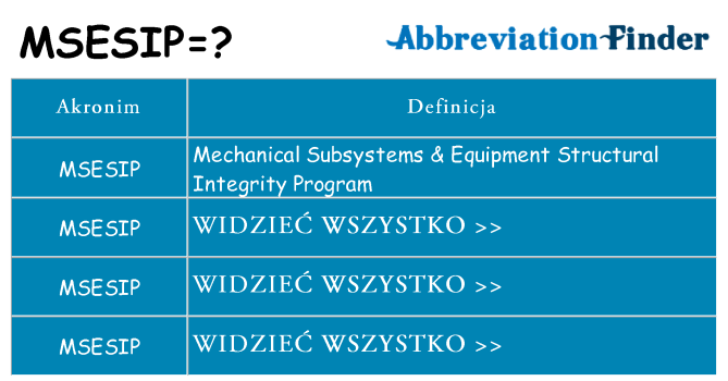 Co msesip oznaczać