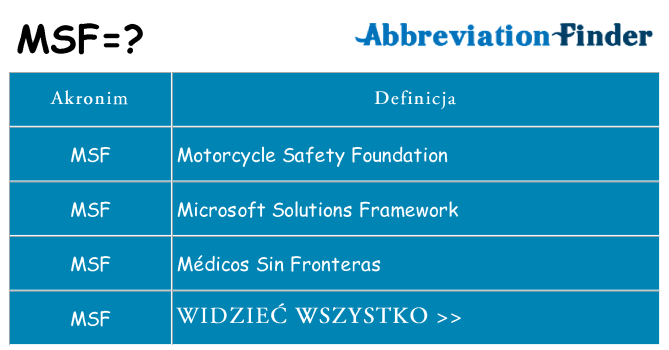 Co msf oznaczać