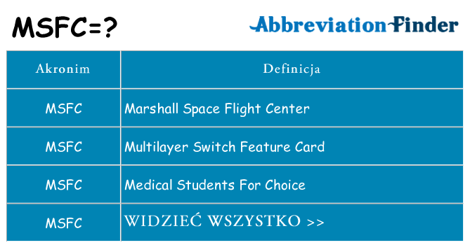 Co msfc oznaczać
