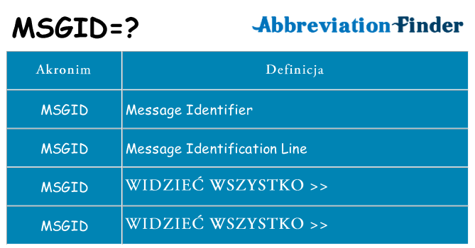 Co msgid oznaczać