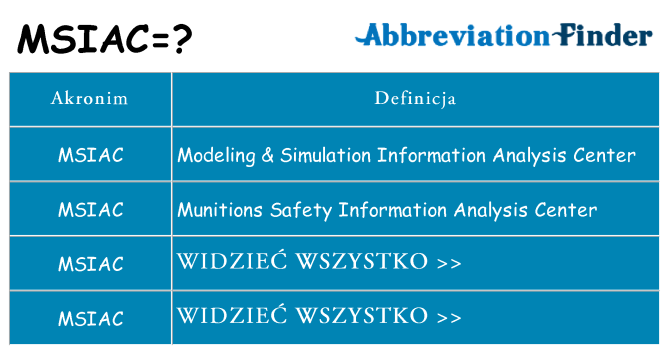 Co msiac oznaczać