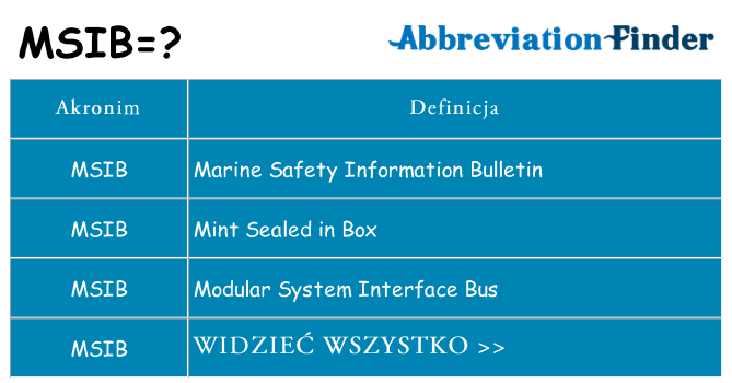 Co msib oznaczać