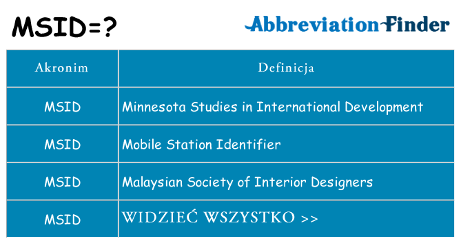 Co msid oznaczać