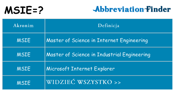Co msie oznaczać