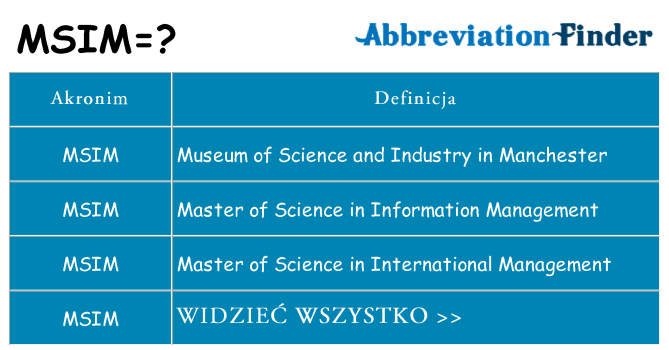 Co msim oznaczać