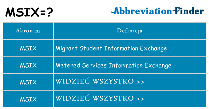 Co msix oznaczać