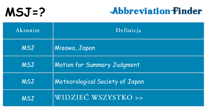 Co msj oznaczać