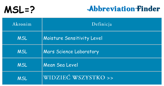 Co msl oznaczać