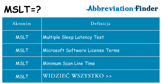 Co mslt oznaczać