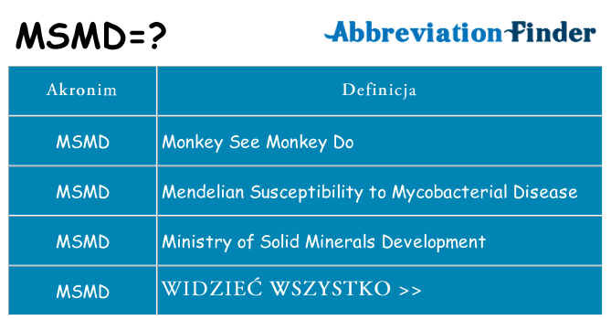 Co msmd oznaczać