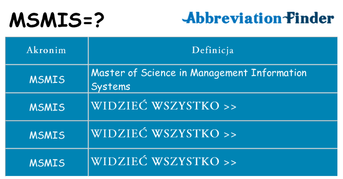 Co msmis oznaczać