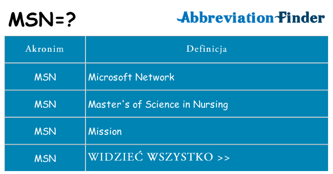 Co msn oznaczać