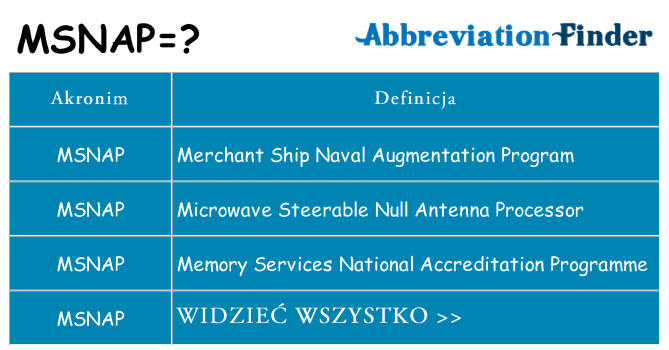Co msnap oznaczać