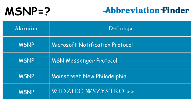 Co msnp oznaczać