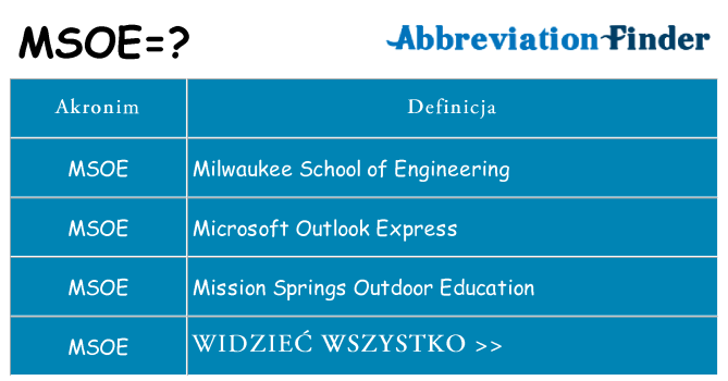 Co msoe oznaczać